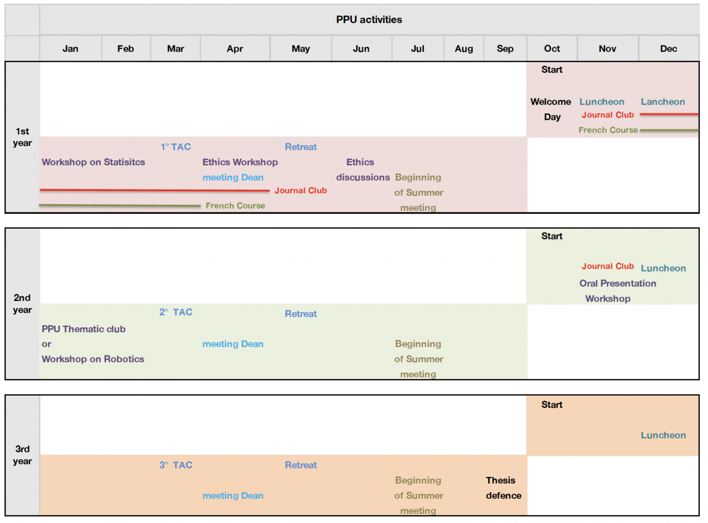 PPU Events