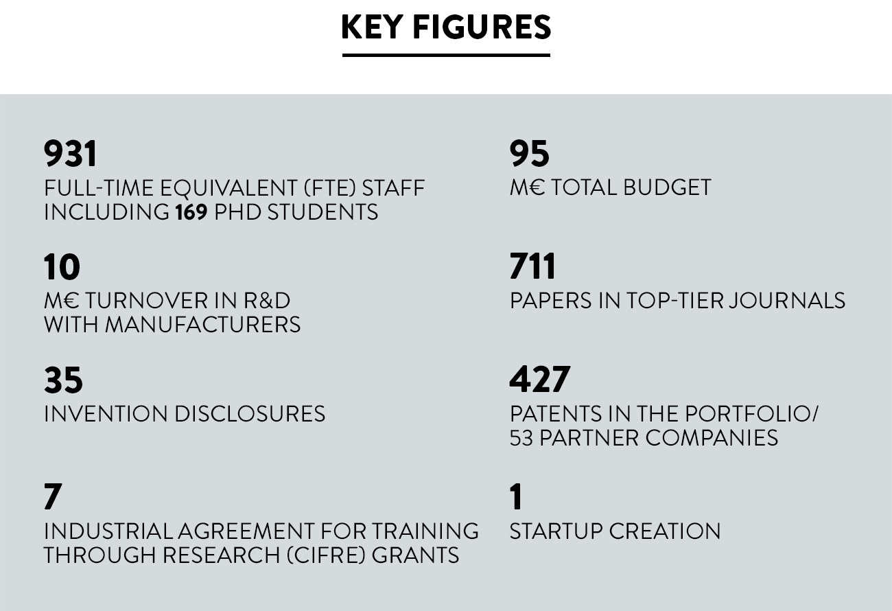 Key Figures - Carnot Label - Innovation - Institut Pasteur