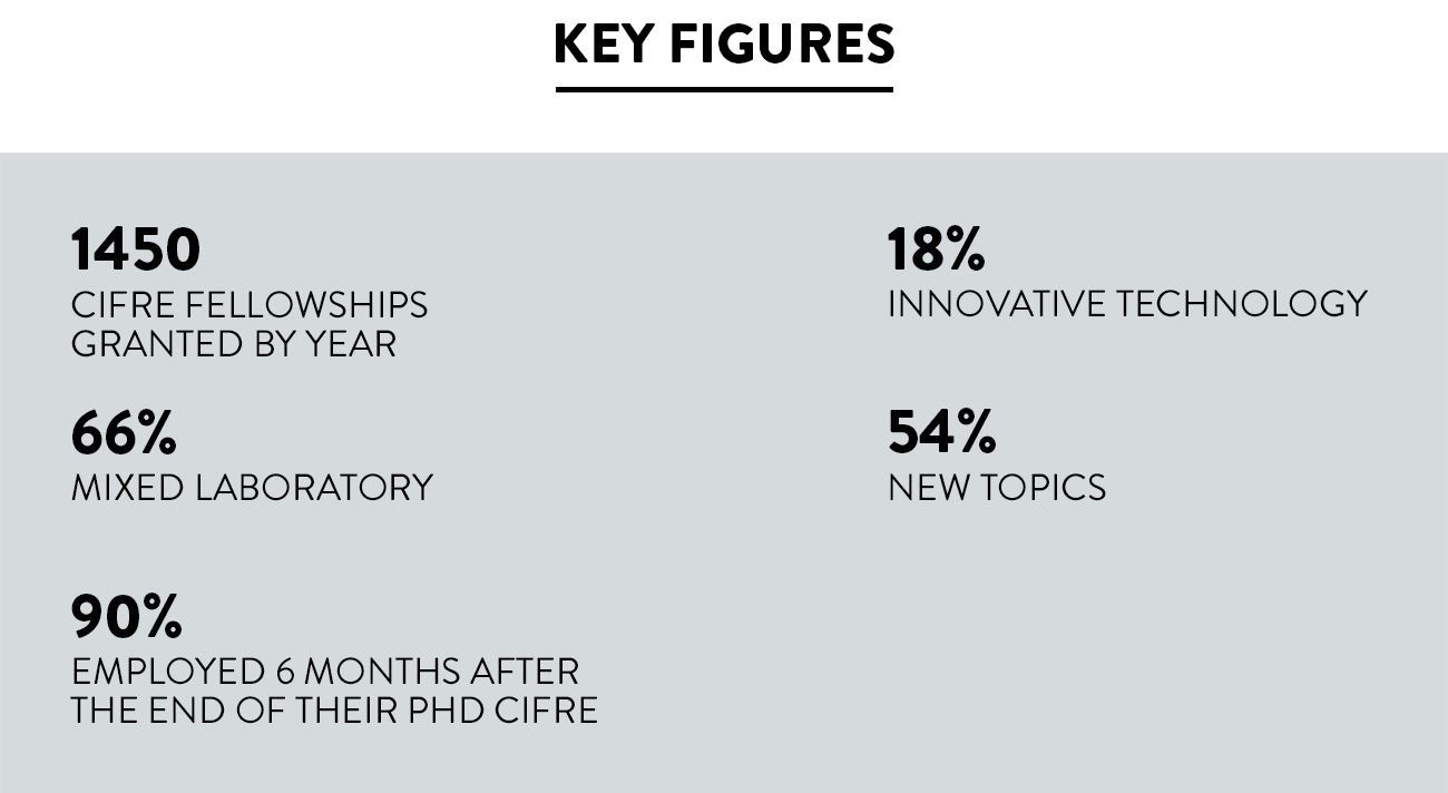 Key Figures - Other Contracts - Innovation - Institut Pasteur