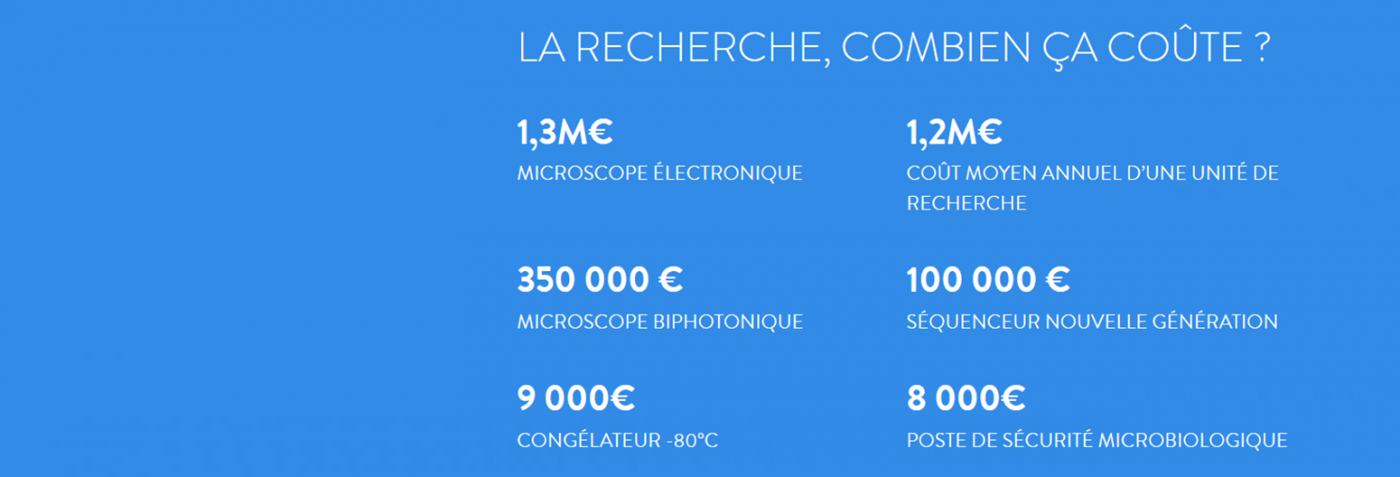 La recherche, combien ça coûte ? - Institut Pasteur La recherche, combien ça coûte ? - Institut Pasteur
