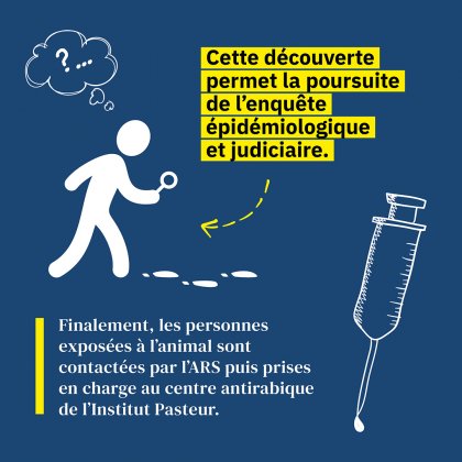 Poursuite de l'enquête épidémiologique